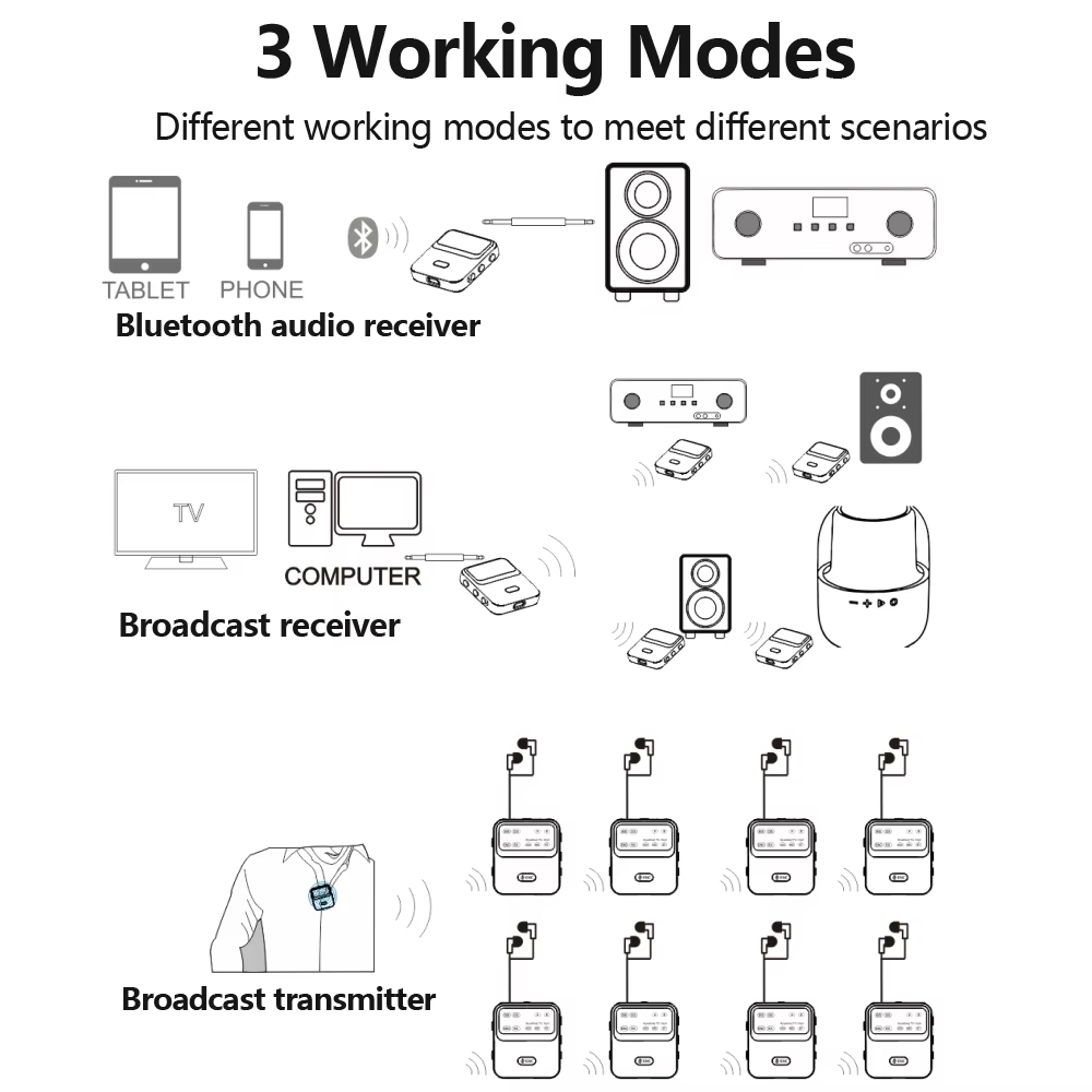Bluetooth 5.4 Audio-Empfänger  – Audio Hd Music Bewertung und Preis