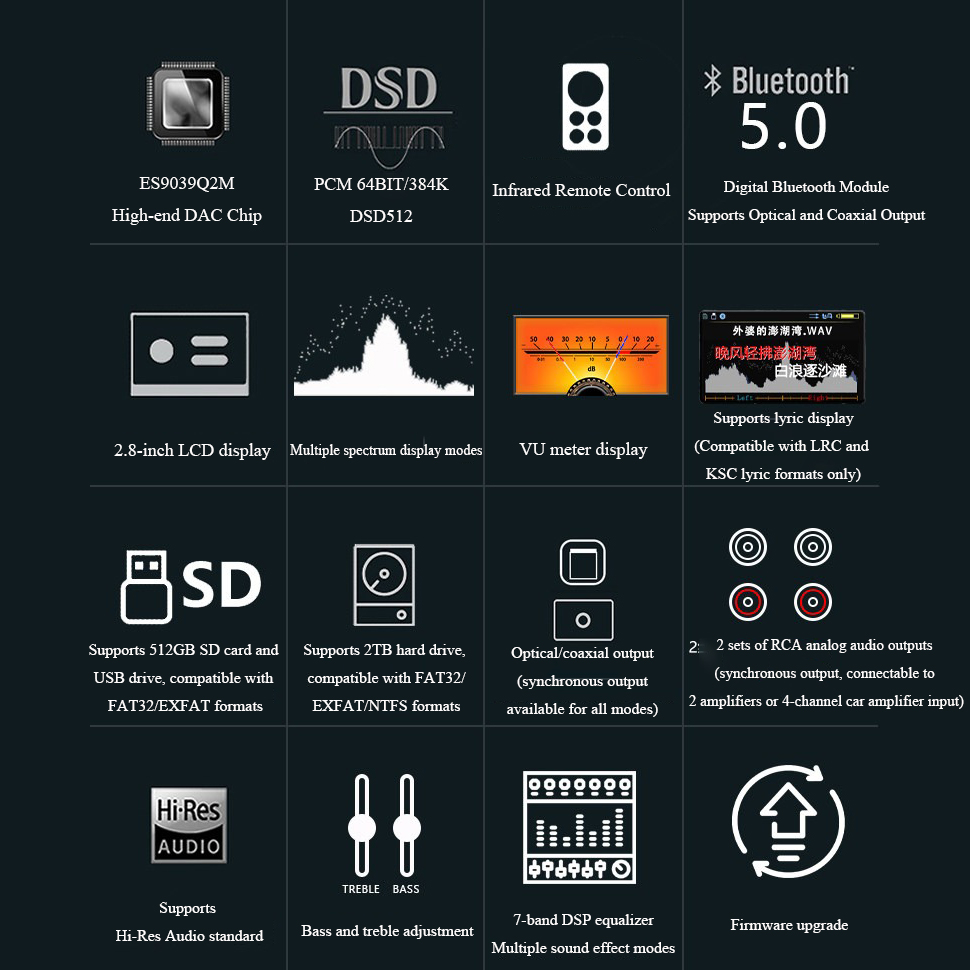 BY-C1 Verlustfreier digitaler  – Audio Music To Mp3 Bewertung und Preis